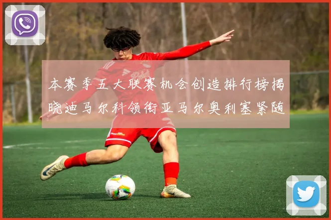 本赛季五大联赛机会创造排行榜揭晓迪马尔科领衔亚马尔奥利塞紧随其后
